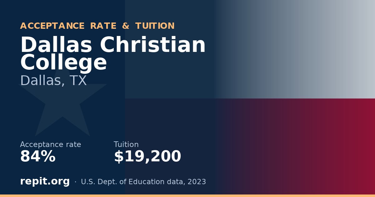 Dallas Christian College — acceptance rate 84%, tuition $19,200