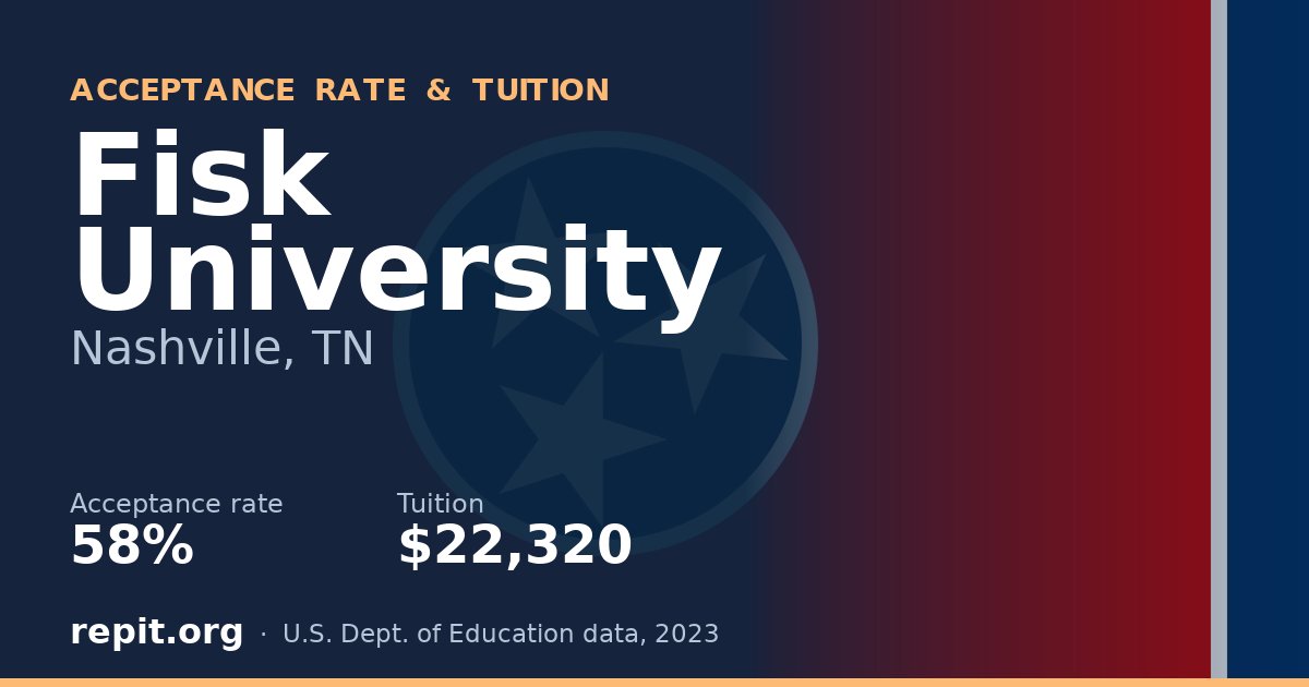 Fisk University — acceptance rate 58%, tuition $22,320