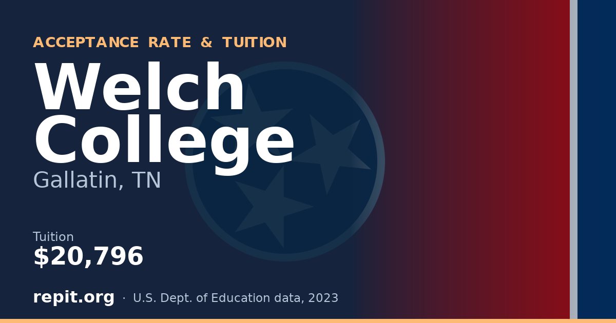 Welch College — tuition $20,796
