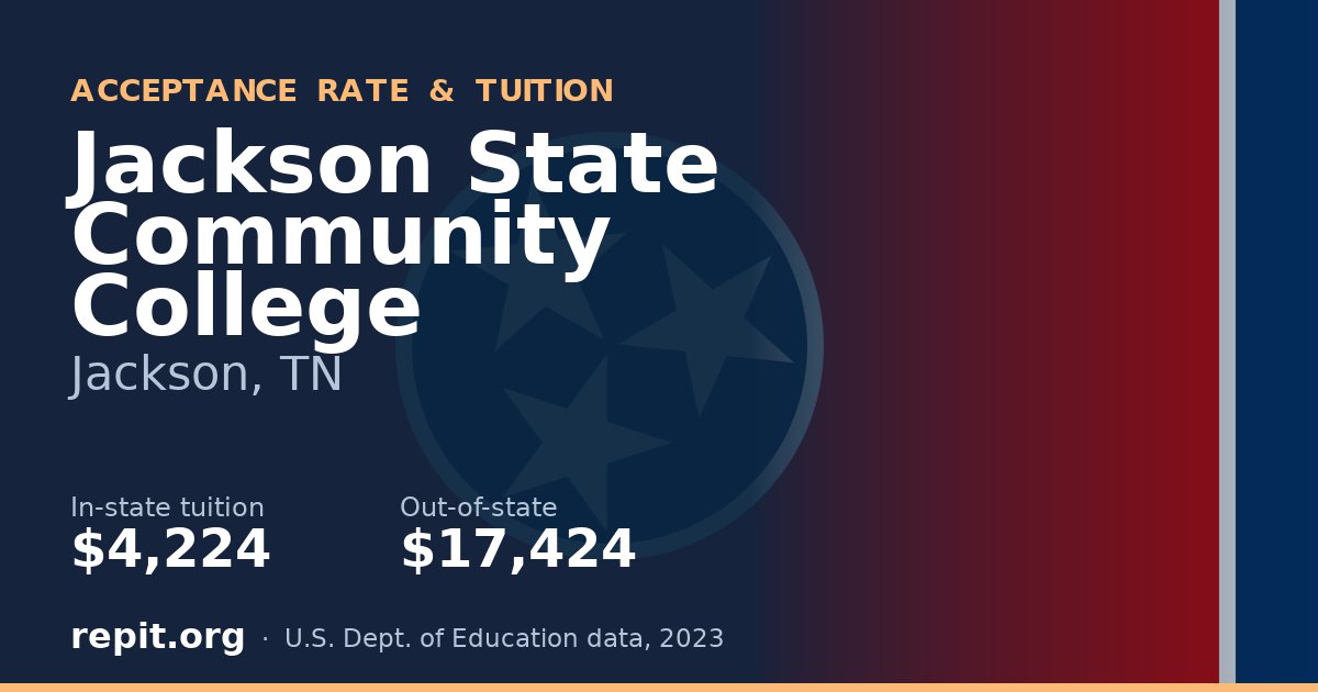 Jackson State Community College — tuition $4,224 in-state, $17,424 out-of-state