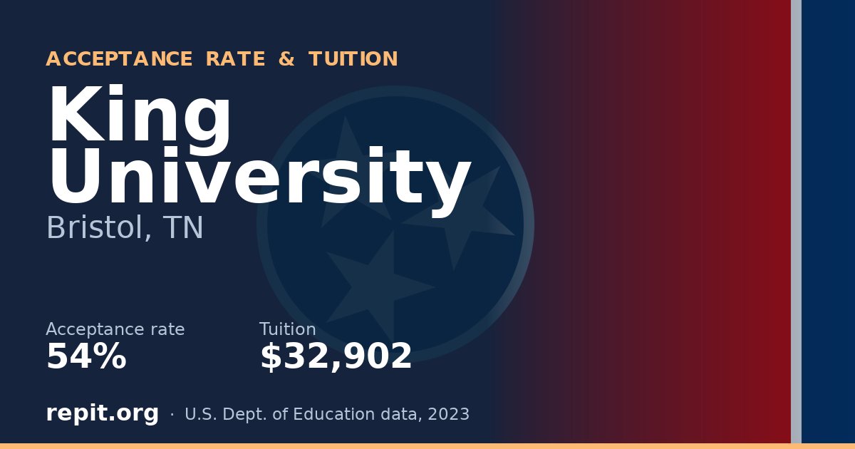 King University — acceptance rate 54%, tuition $32,902