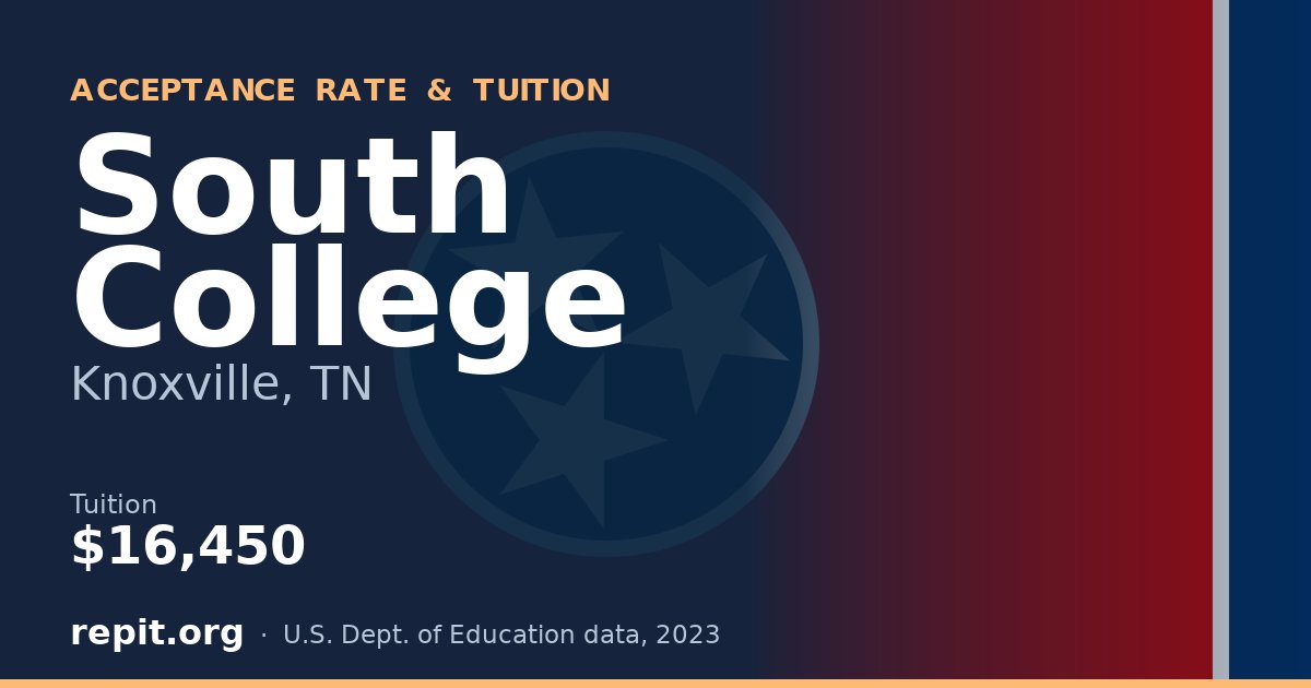 South College — tuition $16,450