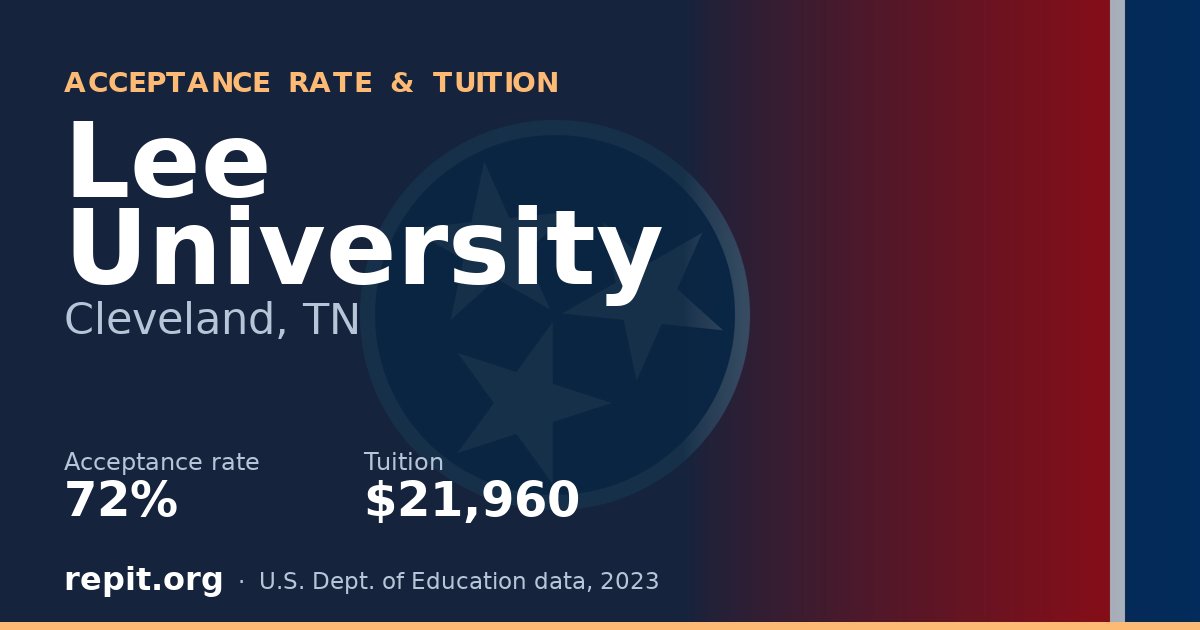 Lee University — acceptance rate 72%, tuition $21,960
