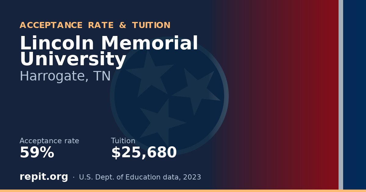 Lincoln Memorial University — acceptance rate 59%, tuition $25,680