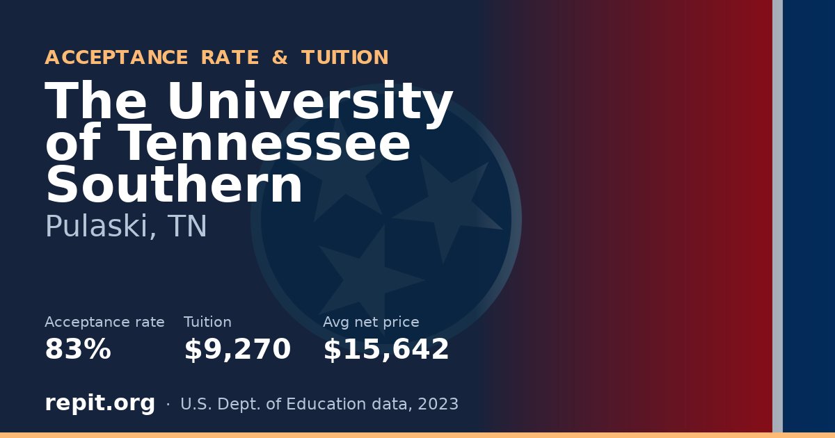 The University of Tennessee Southern — acceptance rate 83%, tuition $9,270