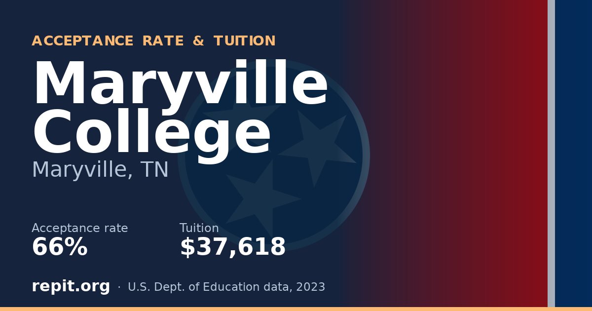 Maryville College — acceptance rate 66%, tuition $37,618