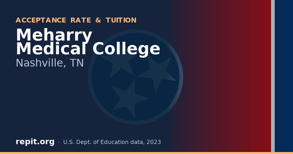 Meharry Medical College
