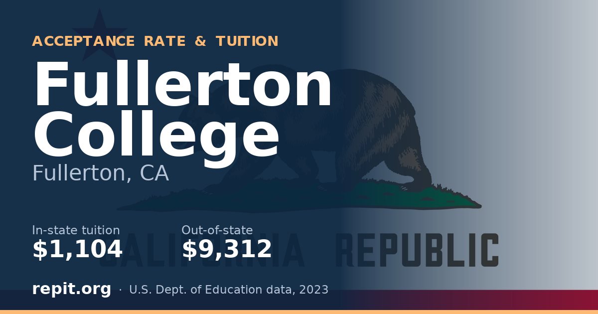 Fullerton College — tuition $1,104 in-state, $9,312 out-of-state