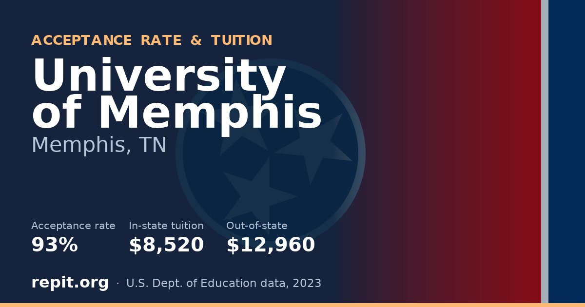 University of Memphis — acceptance rate 93%, tuition $8,520 in-state, $12,960 out-of-state