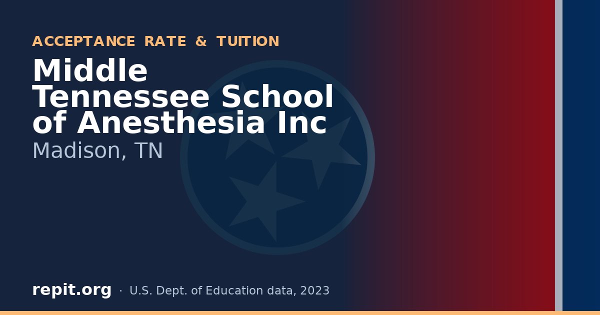 Middle Tennessee School of Anesthesia Inc