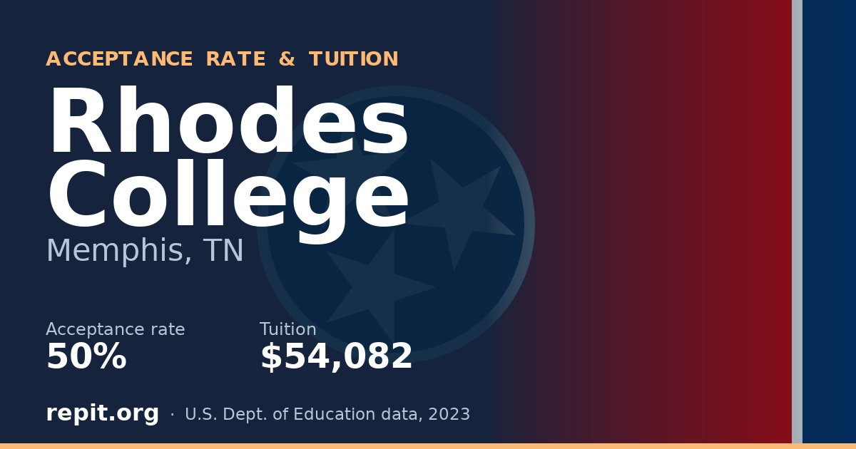Rhodes College — acceptance rate 50%, tuition $54,082
