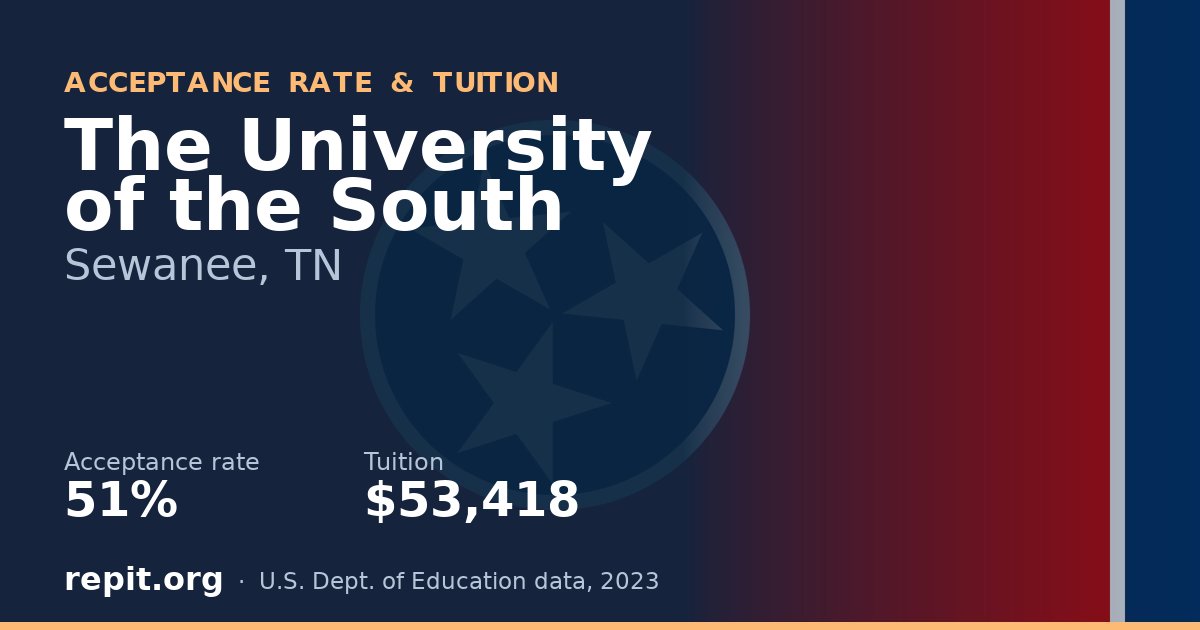 The University of the South — acceptance rate 51%, tuition $53,418