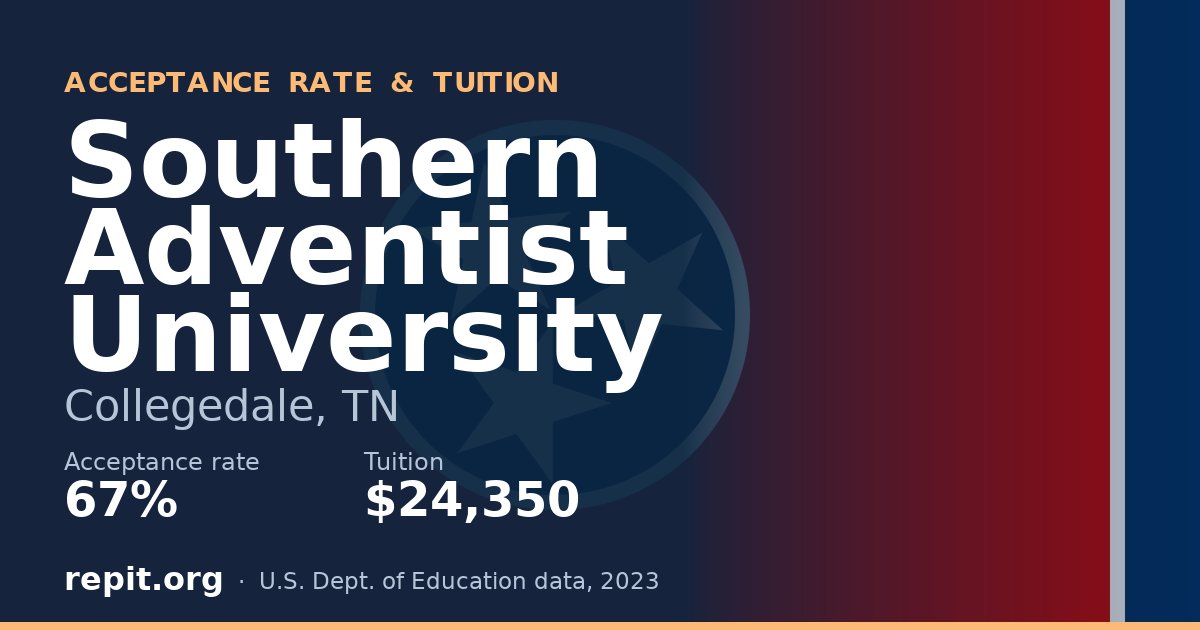 Southern Adventist University — acceptance rate 67%, tuition $24,350