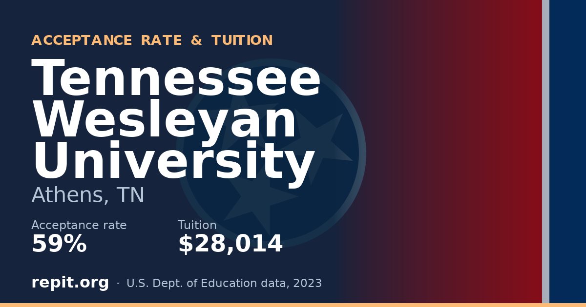 Tennessee Wesleyan University — acceptance rate 59%, tuition $28,014