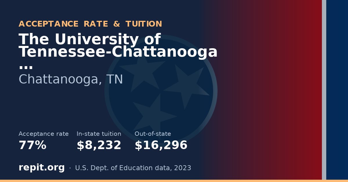 The University of Tennessee-Chattanooga — acceptance rate 77%, tuition $8,232 in-state, $16,296 out-of-state