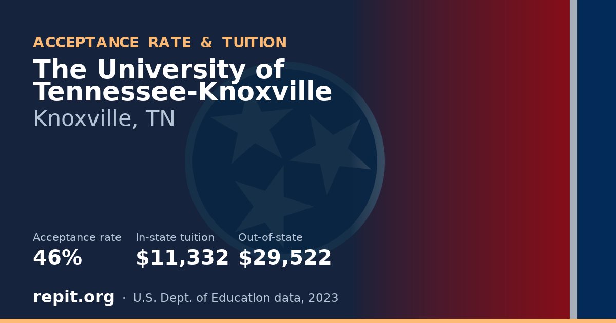The University of Tennessee-Knoxville — acceptance rate 46%, tuition $11,332 in-state, $29,522 out-of-state