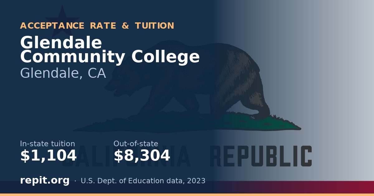 Glendale Community College — tuition $1,104 in-state, $8,304 out-of-state