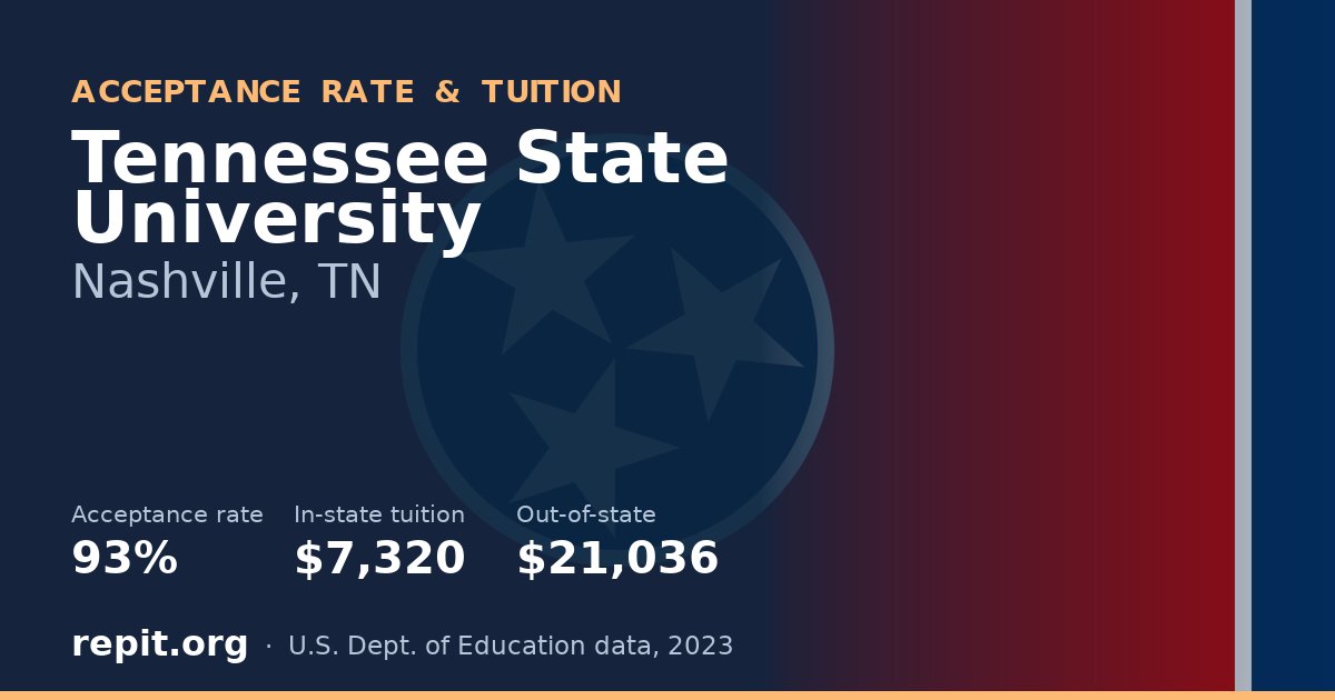 Tennessee State University — acceptance rate 93%, tuition $7,320 in-state, $21,036 out-of-state