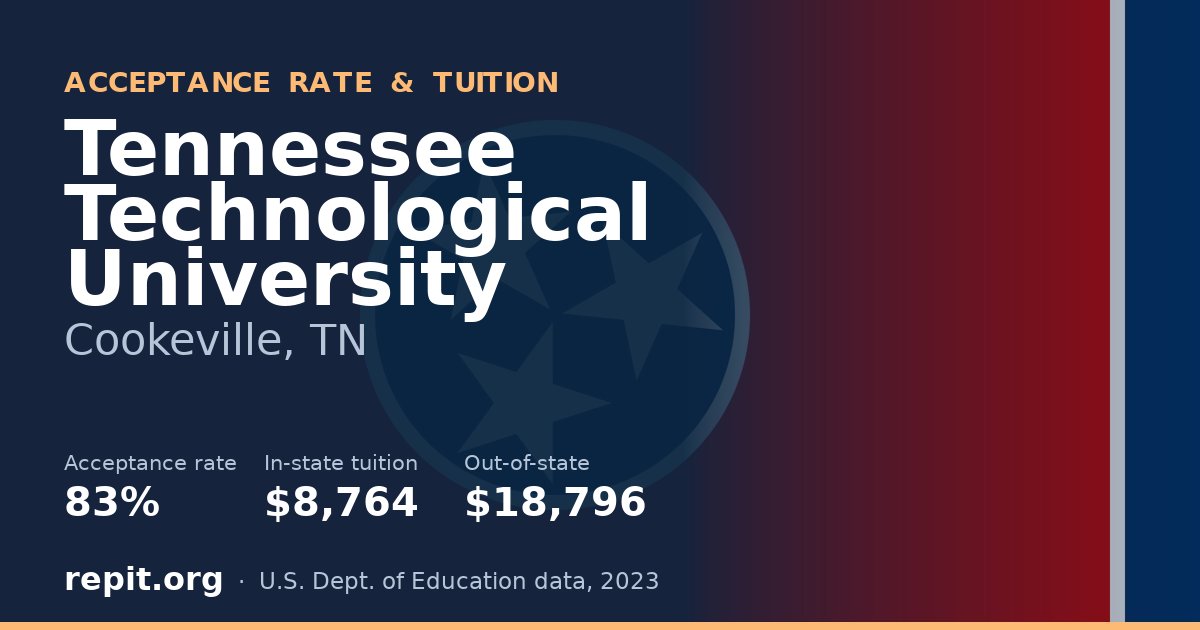 Tennessee Technological University — acceptance rate 83%, tuition $8,764 in-state, $18,796 out-of-state