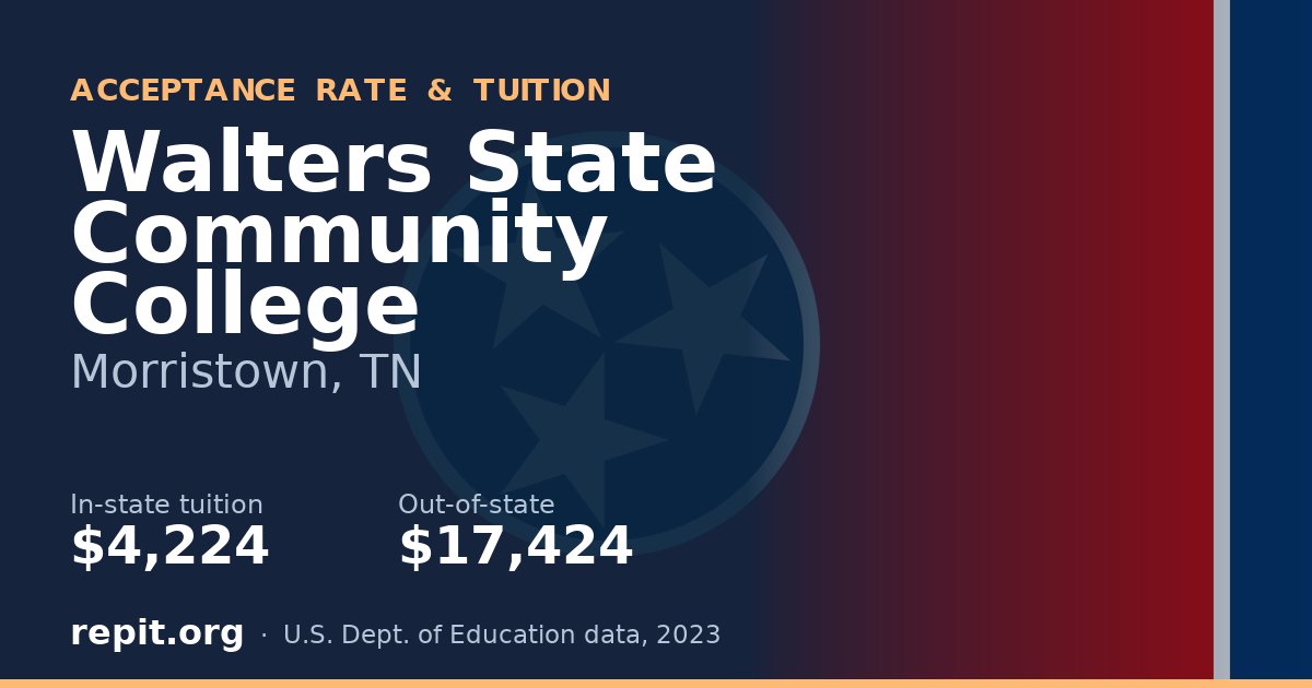 Walters State Community College — tuition $4,224 in-state, $17,424 out-of-state