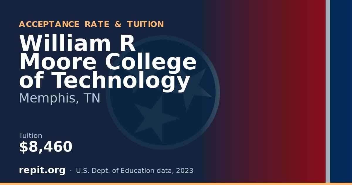 William R Moore College of Technology — tuition $8,460