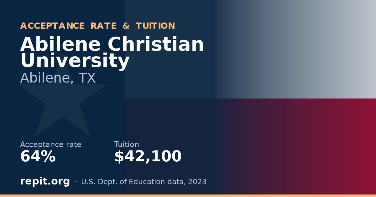 Abilene Christian University — acceptance rate 64%, tuition $42,100