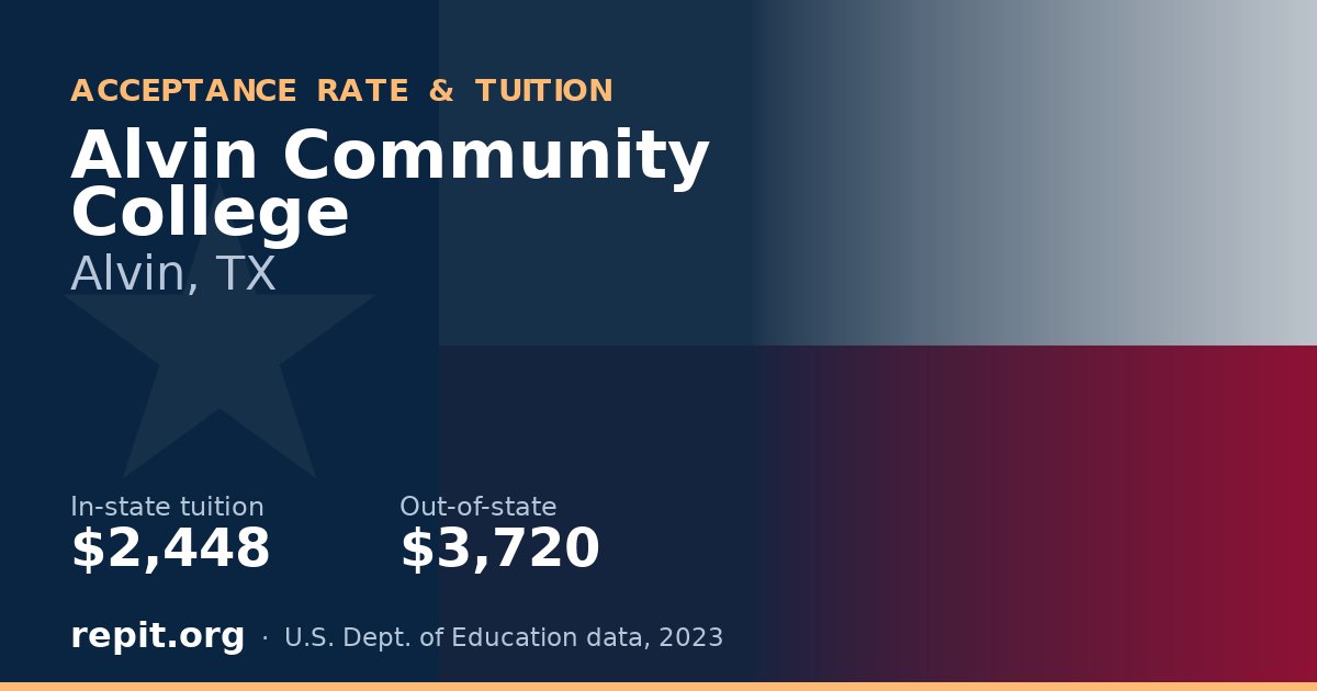 Alvin Community College — tuition $2,448 in-state, $3,720 out-of-state