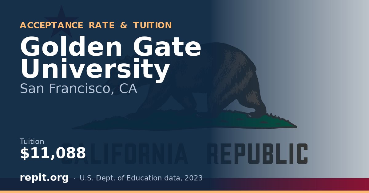 Golden Gate University — tuition $11,088