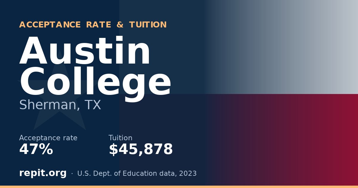 Austin College — acceptance rate 47%, tuition $45,878