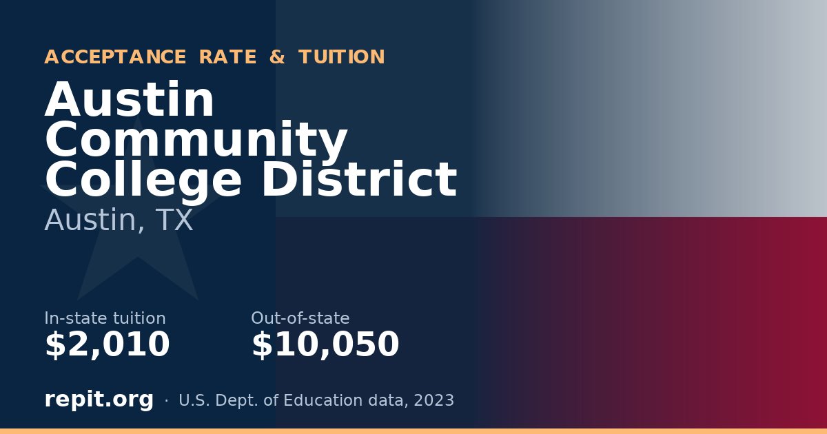 Austin Community College District — tuition $2,010 in-state, $10,050 out-of-state