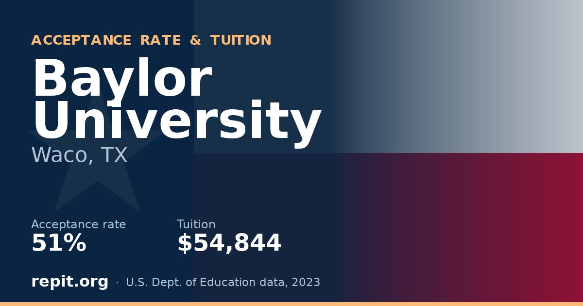 Baylor University — acceptance rate 51%, tuition $54,844