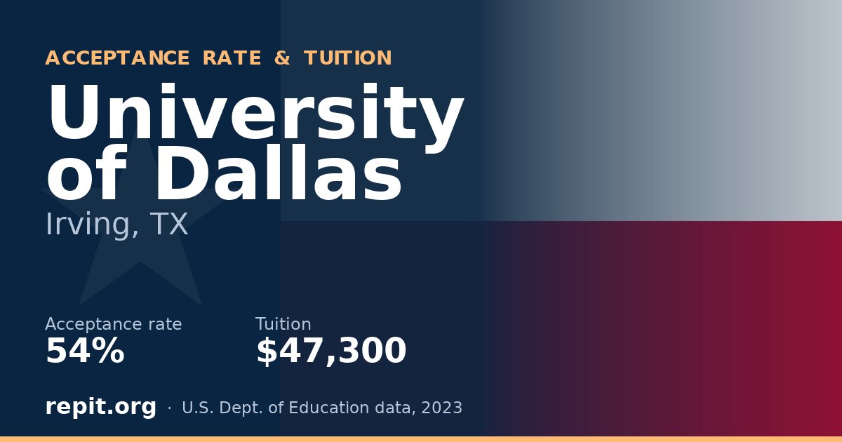 University of Dallas — acceptance rate 54%, tuition $47,300