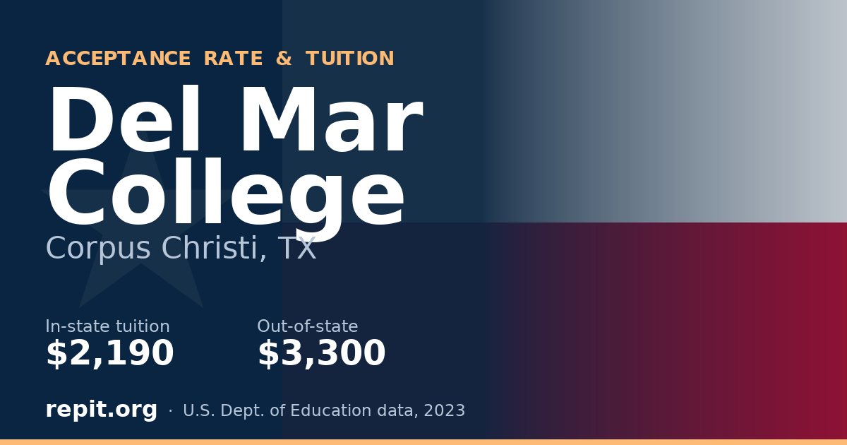 Del Mar College — tuition $2,190 in-state, $3,300 out-of-state