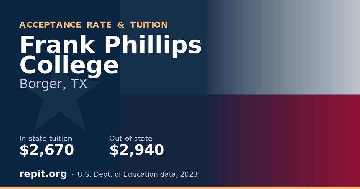 Frank Phillips College — tuition $2,670 in-state, $2,940 out-of-state