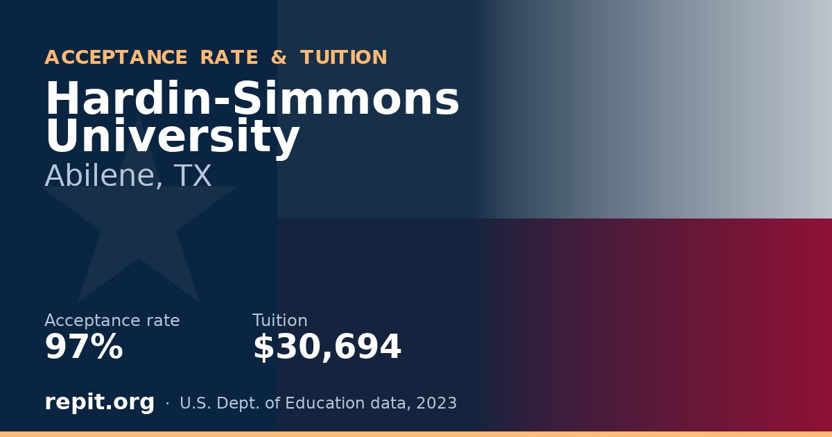 Hardin-Simmons University — acceptance rate 97%, tuition $30,694