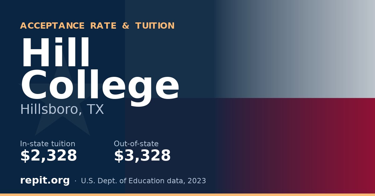 Hill College — tuition $2,328 in-state, $3,328 out-of-state