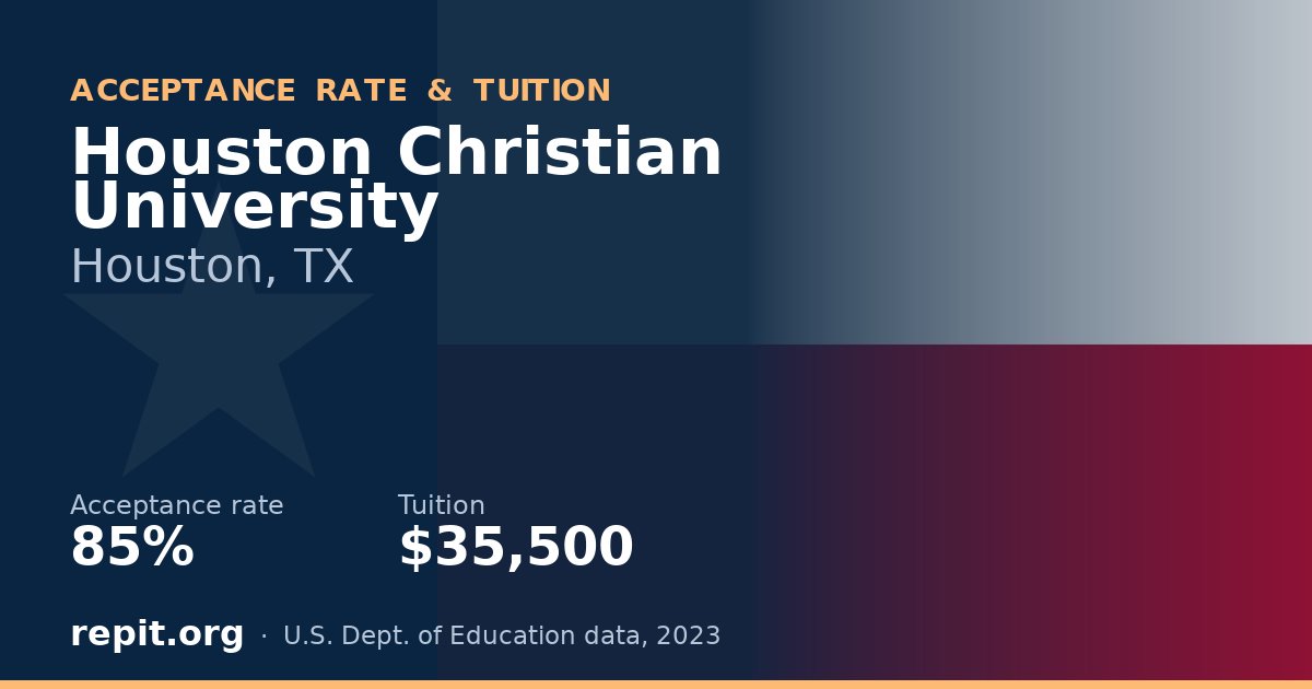 Houston Christian University — acceptance rate 85%, tuition $35,500