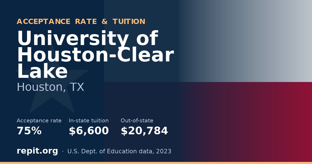 University of Houston-Clear Lake — acceptance rate 75%, tuition $6,600 in-state, $20,784 out-of-state