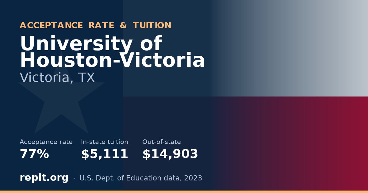 University of Houston-Victoria — acceptance rate 77%, tuition $5,111 in-state, $14,903 out-of-state