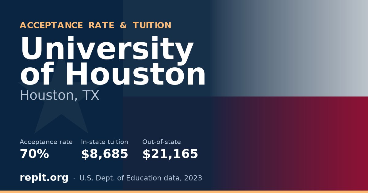University of Houston — acceptance rate 70%, tuition $8,685 in-state, $21,165 out-of-state