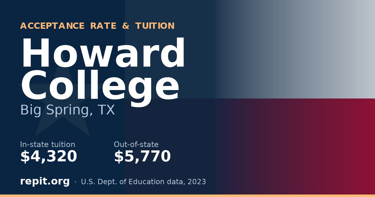 Howard College — tuition $4,320 in-state, $5,770 out-of-state
