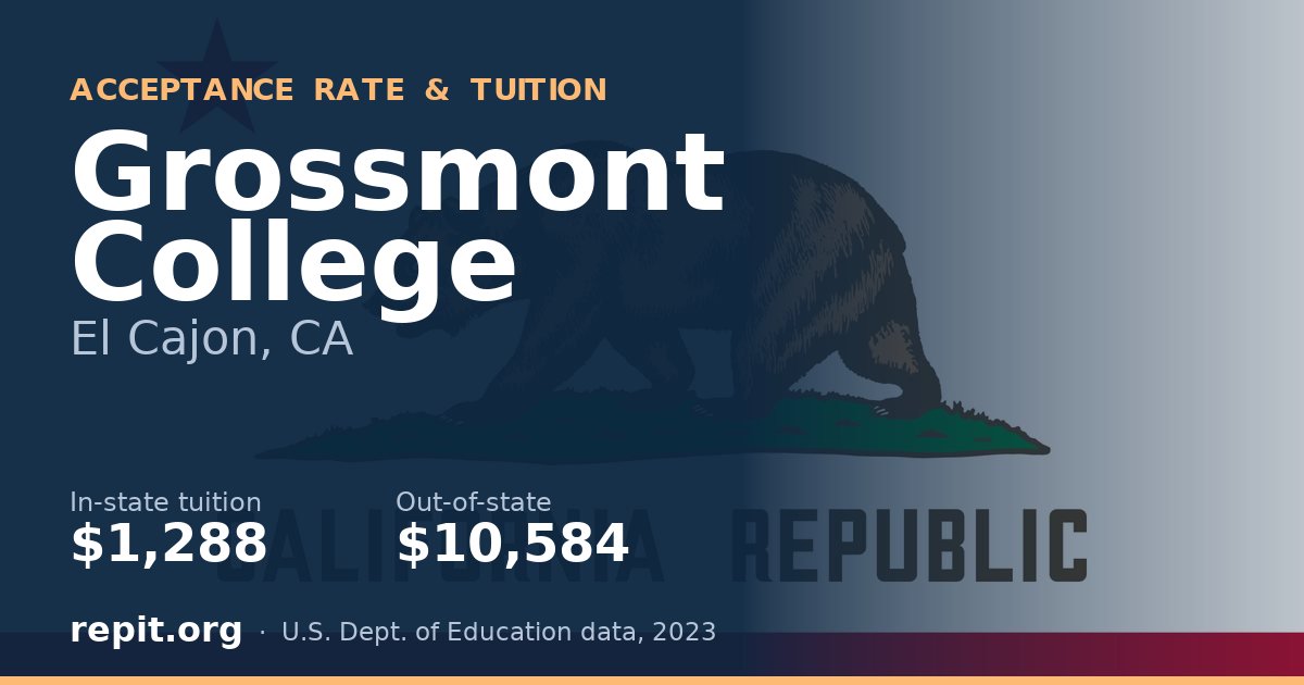 Grossmont College — tuition $1,288 in-state, $10,584 out-of-state