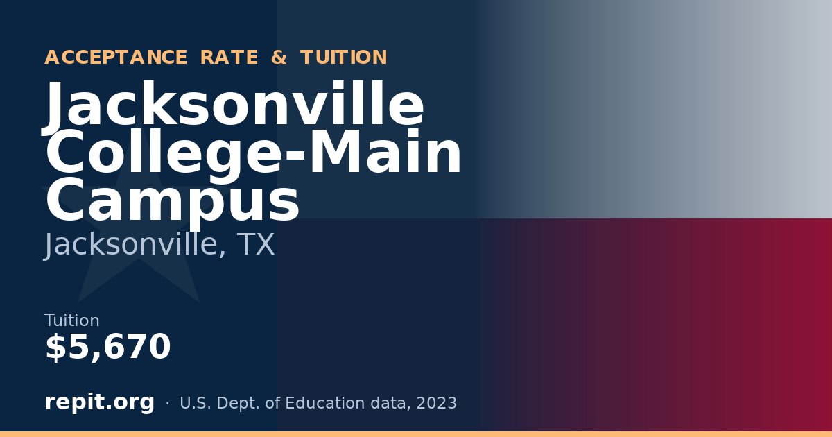 Jacksonville College-Main Campus — tuition $5,670