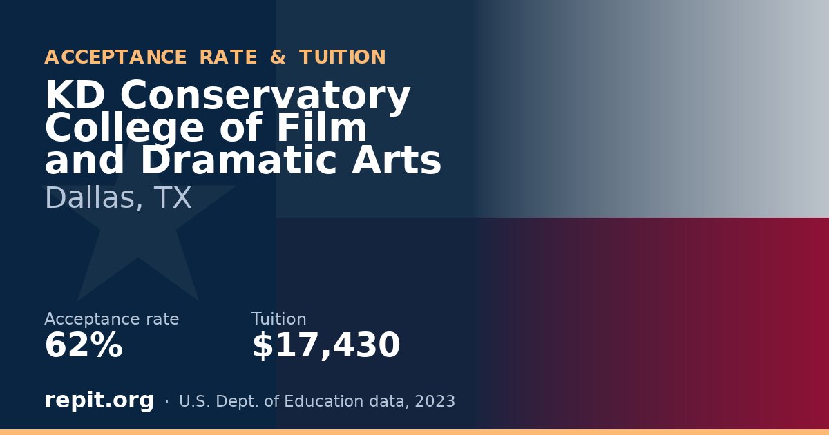 KD Conservatory College of Film and Dramatic Arts — acceptance rate 62%, tuition $17,430