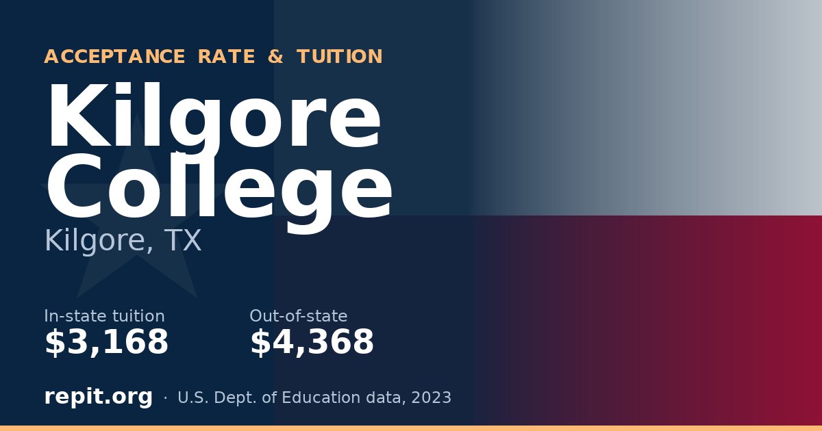 Kilgore College — tuition $3,168 in-state, $4,368 out-of-state