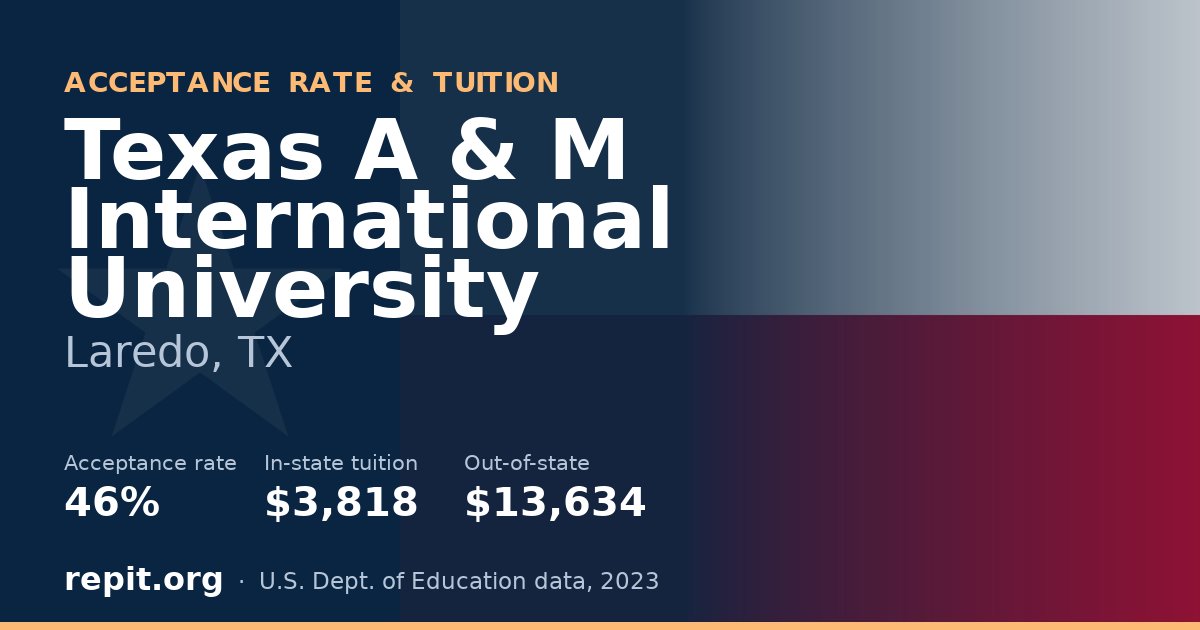 Texas A & M International University — acceptance rate 46%, tuition $3,818 in-state, $13,634 out-of-state