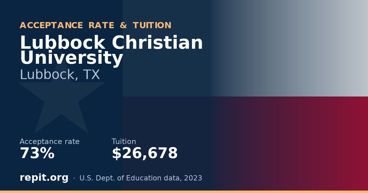 Lubbock Christian University — acceptance rate 73%, tuition $26,678
