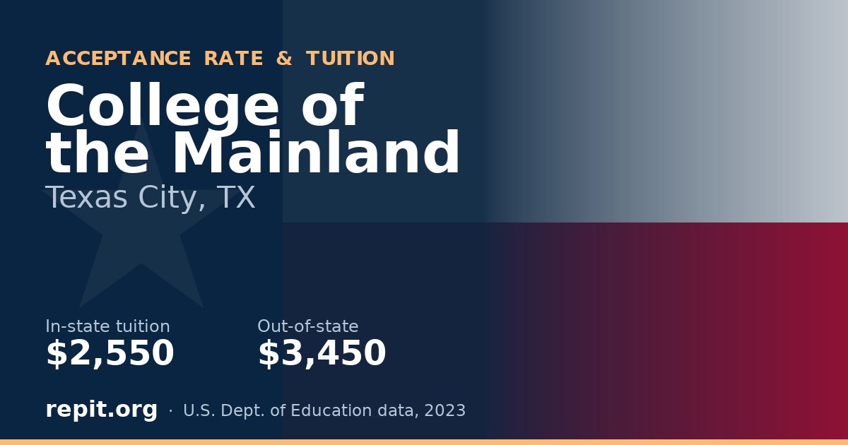 College of the Mainland — tuition $2,550 in-state, $3,450 out-of-state