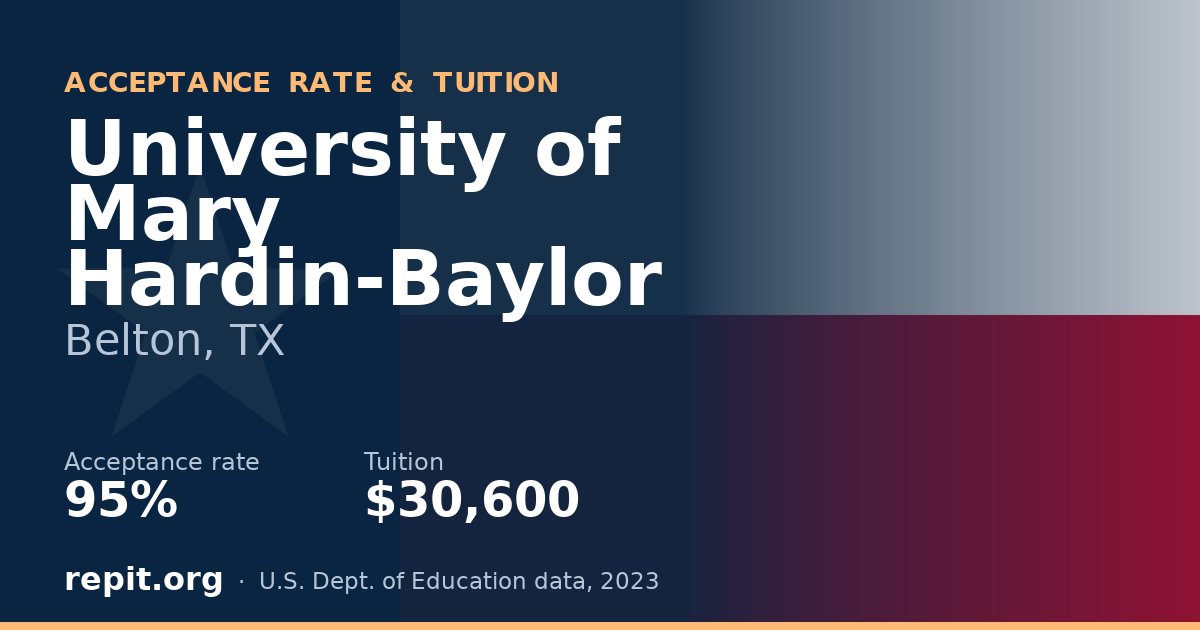 University of Mary Hardin-Baylor — acceptance rate 95%, tuition $30,600