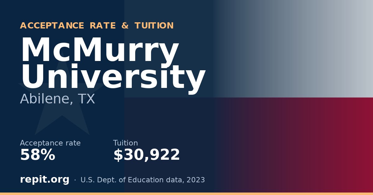 McMurry University — acceptance rate 58%, tuition $30,922